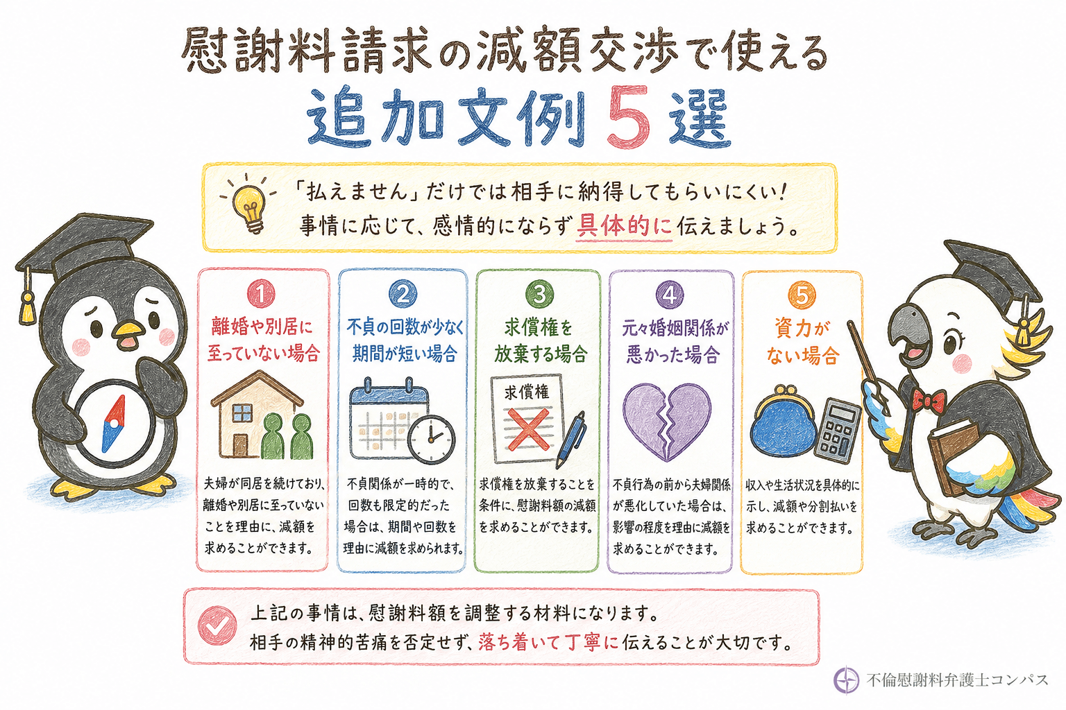 ２章　慰謝料請求の減額交渉を行う際の追加文例
